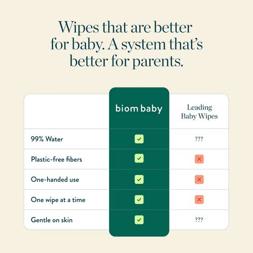 Biom 99% Water Hypoallergenic Baby Wipes - Fragrance Free - 720ct: Face & Body Application, Refill Pouch, With Aloe & Vitamin E