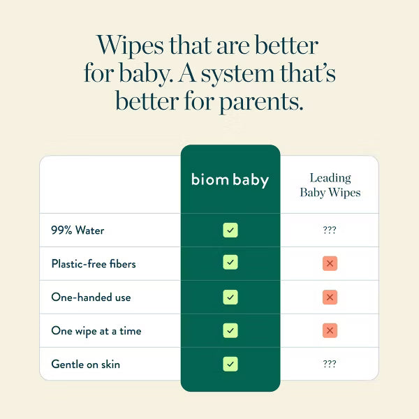 Biom 99% Water Hypoallergenic Baby Starter Kit - White - Fragrance Free - 120 wipes: Face, Hands, Nose, Whole Body, Diaper Area
